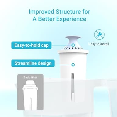 AQUA CREST Alkaline Water Filter, Intended for Brita® Pitchers and Dispensers, Everyday, UltraMax, Metro+, XL and More, NSF Certified, 2 Months, 3 Count, Mineralized Alkaline Water, Increases Water PH - Image 8