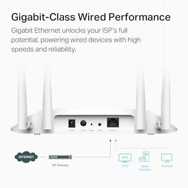 TP-Link AX1800 Dual Band Gigabit Wi-Fi 6 Access Point (TL-WA1801) Desktop Wi-Fi Bridge HE80 & Beamforming Supports Multi-SSID/Client/Range Extender Mode 4 Fixed Antennas Passive PoE - Image 4