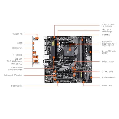 GIGABYTE B550M DS3H AC R2 AMD AM4 Motherboard, Micro-ATX, DDR4, Dual M.2, SATA 6Gb/s, WIFI5, Realtek GbE LAN, PCIe 4.0 - Image 5