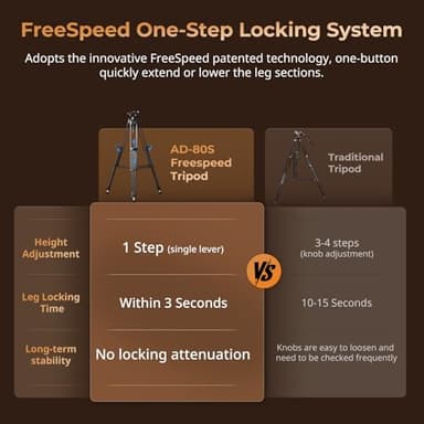 SmallRig Heavy-Duty Carbon Fiber Tripod with FreeSpeed One-Step Height Adjust, 75" Tall, Fluid Head, Dual-Mode QR Plate for DJI/MFT, Load up to 17lbs, Professional Video Tripod for Camera AD-80S - Image 3