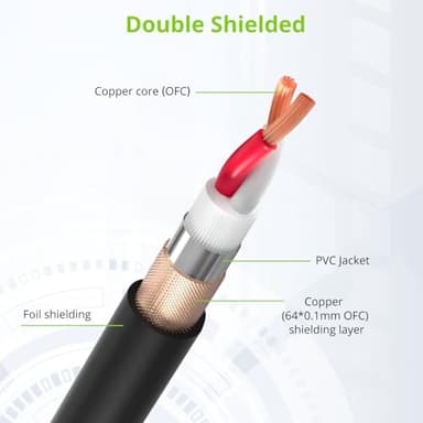 LiNKFOR XLR Cable 6pcs 25FT Cable XLR Cable Set for Microphone Balanced XLR Mic Cable 3-Pin Dual Shielded with 2 Cables and Velcro Cable Ties OFC Shielded Mic Cable - Image 4