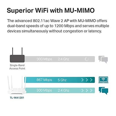 TP-Link AC1200 Wireless Gigabit Access Point Desktop Wi-Fi Bridge MU-MIMO & Beamforming Supports Multi-SSID/Client/Range Extender Mode 4 Fixed Antennas Passive PoE Powered (TL-WA1201) - Image 2