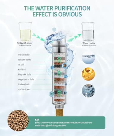 Filtered Shower Head with Handheld, High Pressure 9 Spray Mode Chrome Showerhead with Filters,detachable shower head,Water Softener Filters Beads for Hard Water -Remove Chlorine - Image 2