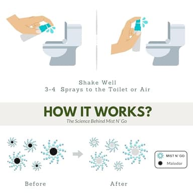 Mist N’ Go by Omaze Travel Bathroom Spray for Toilet Spray Odor Eliminator - Travel Toilet Spray for Bathroom Air Freshener Spray for Bathroom Deodorizer - Breeze Regular Size (2oz x1) - Image 4