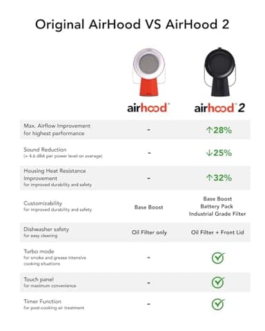 AirHood Portable Range Hood 2 | Corded & Cordless Design (Battery Purchased Separately) | Enhanced Airflow & LED Touch Panel – Perfect for Indoor Cooktops & RV Vents - Midnight Black - Image 8