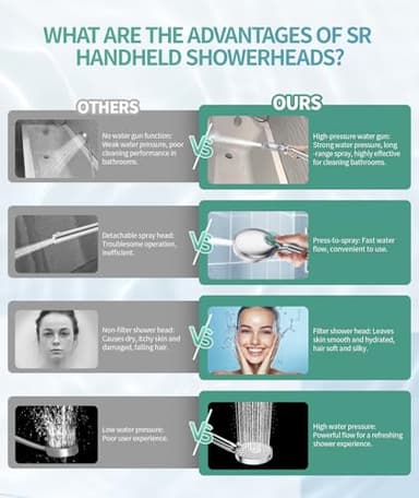 Filtered Shower Head with Handheld, High Pressure 9 Spray Mode Chrome Showerhead with Filters,detachable shower head,Water Softener Filters Beads for Hard Water -Remove Chlorine - Image 8