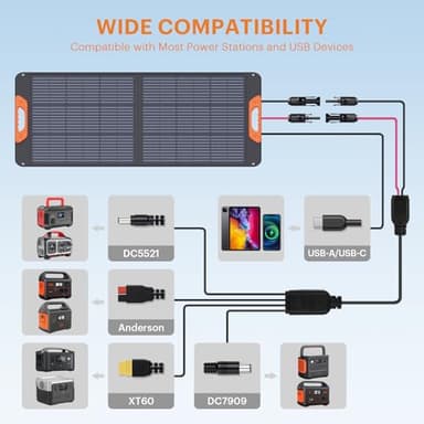 ZOUPW 100W Portable Solar Panel,Camping Essentials, 20V ETFE Foldable Solar Charger for Power Station,QC3.0 USB-A &Type-C Output,23.5% High Efficiency IP67 Waterproof for Camping RV Hurricane - Image 4