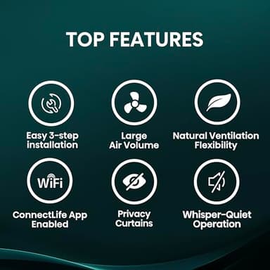 Hisense AWL1225TW1W Window Air Conditioner, 12,000 BTU, White - Image 3