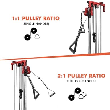 Mikolo Wall Mount Cable Station, Cable Crossover Machine with Dual Pulley System and 18 Adjustable Positions for Home Gym Fitness Equipment - Image 2