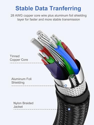 ApoJodly USB Cable 3FT 5-Pack, USB 3.0 Cord USB A Male to Male Cable Double Sided Compatible with Hard Drive, Laptop Cooler, DVD Player and More - Image 6