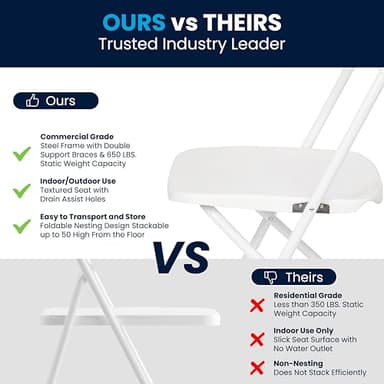 Flash Furniture Hercules Set of 10 Indoor/Outdoor Heavy-Duty Plastic Folding Chairs, Foldable Commercial Stacking Chairs with 650-lb. Static Weight Capacity, White - Image 6