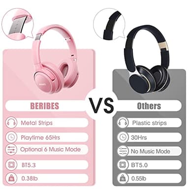 BERIBES Bluetooth Headphones Over Ear, 65H Playtime and 6 EQ Music Modes Wireless Headphone with Microphone, HiFi Stereo Foldable Lightweight Headsets, Deep Bass for Office Home Cellphone PC Ect. - Image 6