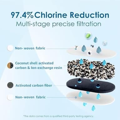 Original] Waterdrop WD-PF-01A Plus NSF Certified Replacement Filters for All Waterdrop Pitcher Filtration System, Reduces PFAS, PFOA/PFOS, Chlorine, Last Up to 3 Months or 200 Gallons, 1 Pack - Image 7