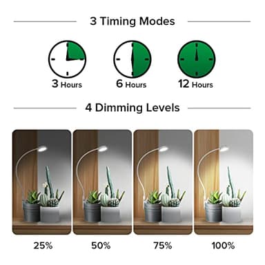 SANSI Grow Lights for Indoor Plants, Pot Clip LED Plant Lights for Indoor Growing, Full Spectrum, with 4-Level Dimmable, Auto On Off 3 6 12 Hrs Timer for Small Plants, Gardening Gifts White 5V 4-Pack - Image 3