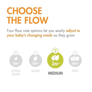 Boon Nursh Curve Silicone Baby Bottle Nipples - Platinum Food-Safe Silicone Bottle Nipples – Medium Flow Nipples for Baby Bottles - Baby Bottle-Feeding Supplies - 3 Count - Image 5