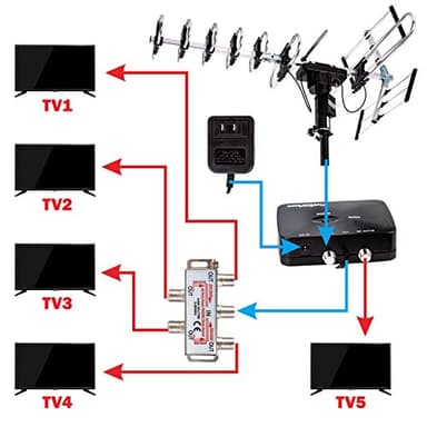 Five Star Outdoor Digital Amplified HDTV Antenna - up to 200 Mile Long Range,Directional 360 Degree Rotation,HD 4K 1080P FM, Supports 5 TVs Plus Installation Kit and Mounting Pole - Image 5