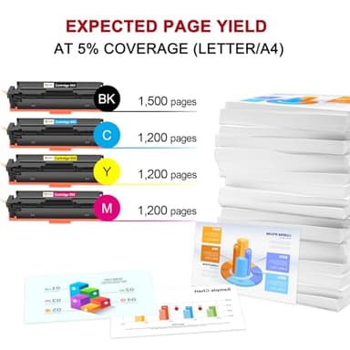 054 Toner Cartridge Set 054H MF644Cdw MF642Cdw Compatible Replacement for Canon 054 054H CRG-054 Color ImageCLASS MF644Cdw MF642Cdw LBP622Cdw MF641Cw Printer Ink (Black Cyan Magenta Yellow, 4-Pack) - Image 3