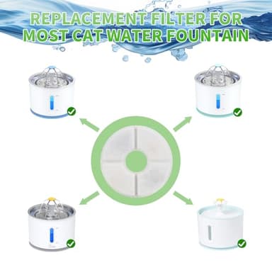 Wonder Creature Cat Water Fountain Filter Replacement, 6/8/12/16/8+4 Pack, Round Carbon Filters for 81oz/2.4L Stainless Steel Top Automatic Pet Fountain (6 Pack) - Image 3