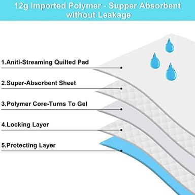 60 Count Dog Pee Pads Extra Large,32"X 36"Pet Training Pads,Disposable Pet Potty Pads Super Absorbent & Leak-Proof for House Training Cats,Rabbits,Dogs Leak-Proof Pet Pads - Image 4