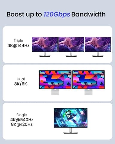 Silkland 80Gbps USB 4 Cable for Thunderbolt 5 Cable 4FT, [USB-IF Certified] 120Gbps Bandwidth for 16K/Dual 8K, 240W, Braided USB C Video Cable Compatible Thunderbolt 4/5, SSD, MacBook M4 Pro,Dock - Image 3