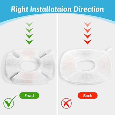 24 Pcs Cat Fountain Replacement Filters 12 Pack Cat Water Fountain Replacement Filters with 12 Pack Pre-Filter Sponges, Pet Fountain Filter Fit for 95oz/2.8L Automatic Pet Fountain Cat Water Fountain - Image 5