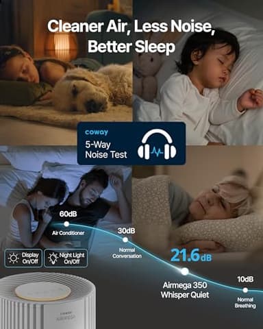COWAY Air Purifiers for Large Room Whole Home Up to 2,640 ft², True HEPA Filter for Smoke, Allergies, Pet Dander, Odor, PM 10 AQI, Turbo Eco Mode, Timer, Energy Star, 3yr Warranty, Airmega 350 White - Image 8