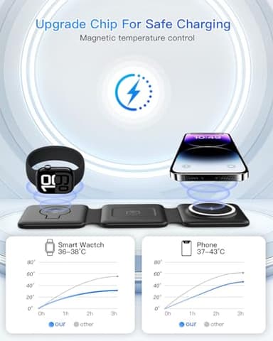 Magnetic Wireless Charger for iPhone: Fodable 3 in 1 Charging Station for Multiple Apple Devices - Travel Charging Pad Dock for Apple Watch iPhone 16 15 14 13 12 Pro Max Plus & Airpod - Image 8