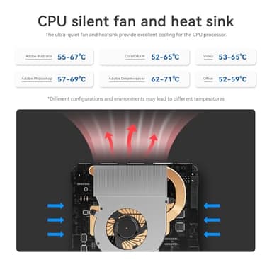 Beelink Mini PC, Mini S12 Pro Intel 12th Gen 4-Core N100(up to 3.4GHz), Mini Computer 16GB DDR4 RAM 1TB SSD, Desktop PC Dual HDMI 4K UHD/Gigabit Ethernet/WiFi6/BT5.2/HTPC - Image 7