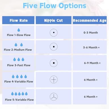 Silicone Replacement Nipple Compatible with Philips Avent Natural Bottle, 4 Pack Bottle Nipple, Leak-Proof, BPA-Free, Anti-Colic, Flow 2 for 3-6 Month - Image 5