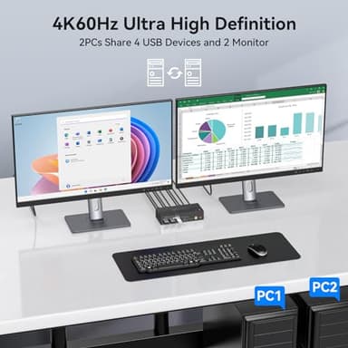 HDMI KVM Switch Dual Monitor 2 Computers Support 4K@60Hz USB 3.0 KVM Switches Share Dual Monitors and 4 USB 3.0 Ports Support Extended/Copy Mode with DC 12V Adapter&Wired Controller - Image 4