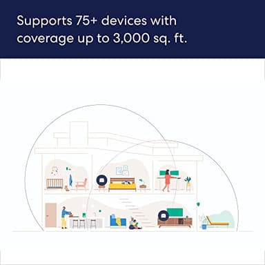Like-New Amazon Amazon eero 6+ mesh wifi system - Supports internet plans up to a Gigabit, Coverage up to 3,000 sq. ft., Connect 75+ devices, 2-pack - Image 4