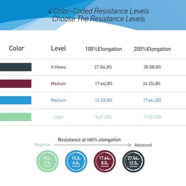 A AZURELIFE Professional 8 Yards Bulk Resistance Bands Rolls or 5,6,7 ft. Long Non-Latex Elastic Exercise Bands, Stretch Bands for PT, Yoga, Pilates, Rehab, at-Home or The Gym Workouts - Image 4