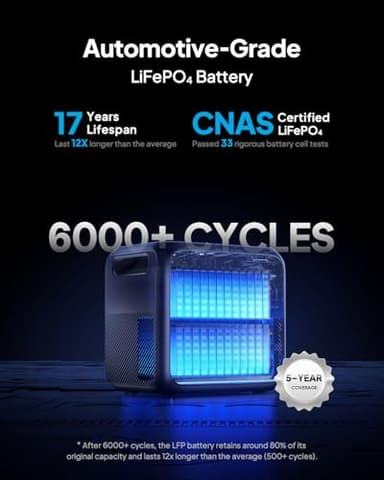 BLUETTI Solar Generator Elite 200 V2 with 200W Solar Panel Included, Portable Power Station 2073.6Wh w/ 4 2600W AC Outlets, 17-Year Lifespan LFP Emergency Power for Home Backup, Power Outages, Camping - Image 3