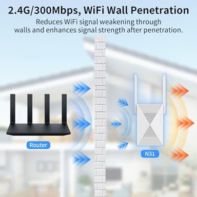 2025 Fastest WiFi Extender Signal Booster - Coverage Up to 9999 sq. ft, Easy Setup, Long Range WiFi Extender, Ethernet Port & Access Point, and Stable Internet Performance with 60+ Devices - Image 3