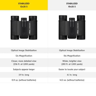 Nikon STABILIZED Binoculars 12x25 S, Image Stabilized Binoculars for Sports, Outdoors, & Wildlife, Compact Binoculars, Bundle with a Nikon Lens Pen & Cleaning Cloth - Image 6