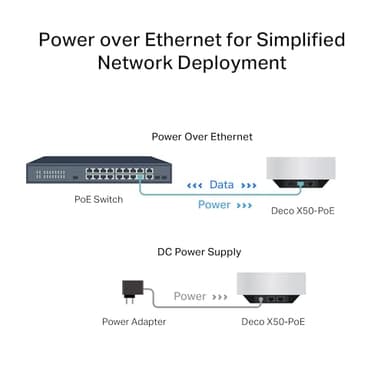 TP-Link Deco X50-PoE AX3000 PoE Mesh WiFi - Ceiling/Wall-Mountable WiFi 6 Mesh, Replacing WiFi Router, Access Point and Range Extender, PoE-Powered, 2 x 2.5G PoE Ports, Deco X50-PoE(3-Pack) - Image 9
