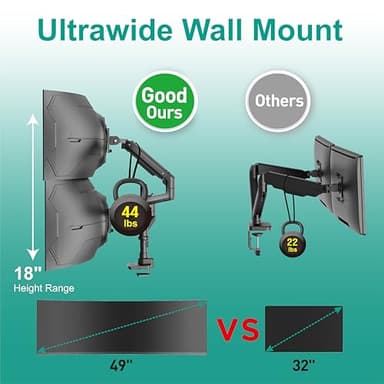 WALI Vertical Dual Monitor Stand for 17''-49'' Curved Screens, Ultrawide Dual Monitor Arms up to 44lbs, Stacked Monitor Mount for 2 Monitors, Heavy Duty Adjustable Gas Spring Arm (GSDM002N-P), Black - Image 5