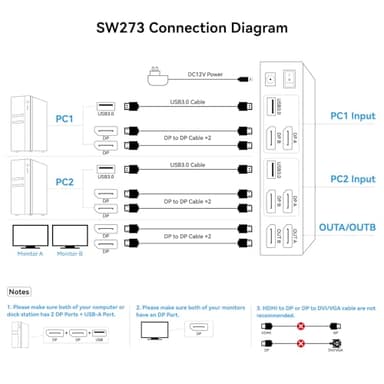 4K@144Hz Displayport KVM Switch 2 Monitors 2 Computers USB3.0 KVM Switch Dual Monitor for 2 Computers Share 2 Monitors and 4 USB Devices Support Extended/Copy Mode with Desktop Controller - Image 2