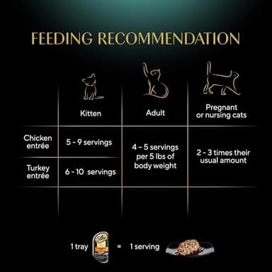 Sheba Perfect Portions Wet Cat Food Cuts in Gravy Variety Pack, Roasted Chicken Entree and Tender Turkey Entree, 2.6 oz. Twin-Pack Trays (12 Count, 24 Servings) - Image 9
