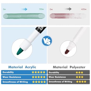 maxtek Dry Erase Markers, 0.7mm Ultra Fine Tip, Low Odor, 12 Count - Image 2