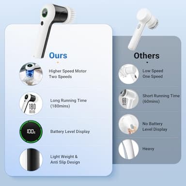 PUFTEM Electric Spin Scrubber, Cordless Shower Scrubber with Battery Level Display, 2 Speeds Electric Scrubber for Cleaning with 6 Replaceable Heads, Cleaning Brush for Bathroom/Sink/Window - Image 4
