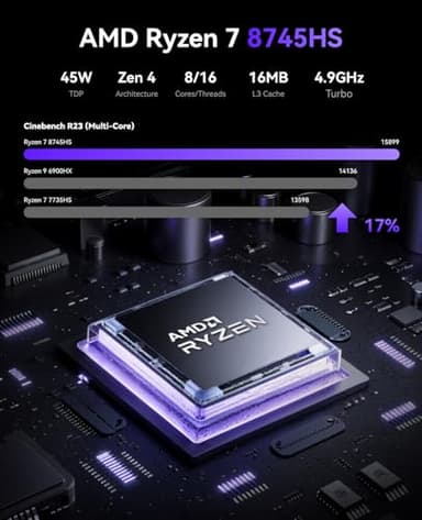 KAMRUI AM21 Mini Gaming PC, Mini PC AMD Ryzen R7 8745HS（Max 4.9GHz 8C/16T Zen4 Micro Desktop Computers 32GB DDR5 1TB SSD, Mini Computer Support WiFi 6, BT5.2, Triple Display 4K@60Hz for Office Home - Image 3