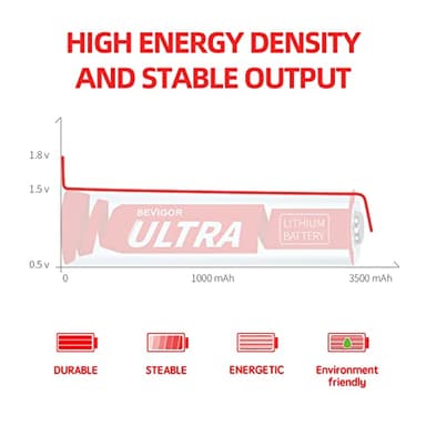 BEVIGOR Lithium Batteries AA, AA Batteries 16Pack, 1.5V AA Lithium Battery, Double A Battery, Longer Lasting AA Batteries for Trail Camera, Flashlight, Toys, Remote Control【Non-Rechargeable】 - Image 5