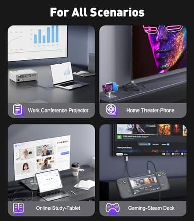 SWITCHFLUX USB-C to HDMI Cable 6Ft [4K@60Hz] High-Speed USB Type C to HDMI 2.0 Braided Cord (Thunderbolt 3/4 Compatible) for iPhone 15 Series, MacBook Pro/Air, iPad Pro, Galaxy S8 to S23 - Image 5