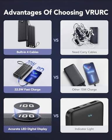 VRURC Portable Charger 20000mAh, Built-in Cable Fast Charging Power Bank, PD QC 3.0 Travel Essentials Battery Pack, 4 Output & 2 Input Phone Charger for iPhone,Samsung, Android-Black - Image 7