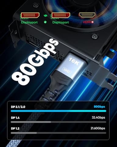 Highwings 80Gbps Displayport Cable 2.1 6.6FT, 16K@60Hz, 8K@120Hz, 4K@240Hz, DP 2.1 Cable 16K Braided Cord, Compatible with HDR10 DSC 1.2a, G-Sync FreeSync Gaming PC, Gaming Monitor 5090, AMD 7900XTX - Image 2