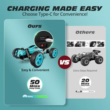 Tecnock RC Cars Remote Control Car for Kids, 1:18 Scale 20 KM/H 2WD Offroad Buggy, 2.4GHz RC Racing Car with USB-C Easy Charging & 50 Mins Playtime, Toys Gifts for Boys & Girls - Image 2