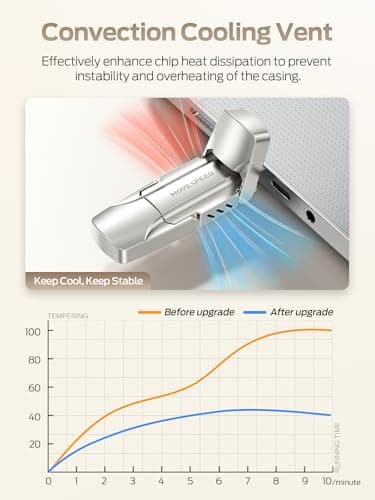MOVE SPEED 1TB Solid State Flash Drive 570MB/s High Speed Type C + USB 3.2 Drive Dual Port, Thumb Drive Compatible with iPhone 15, 16,17 Series/Android Phone/MacBook/Audio/Smart TV - Image 2