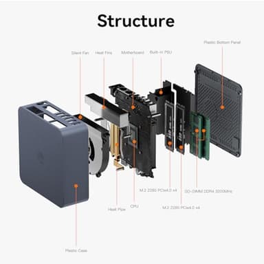 Beelink EQI12 Mini PC,Intel 12th Gen Core i3-1220P (10C/12T,up to 4.4GHz),Mini Computer with 16GB DDR4 RAM 500GB M.2 2280 PCle 4.0x4 SSD,4K Dual Screen Display/Dual LAN/WiFi6/BT5.2/USB3.0 - Image 8