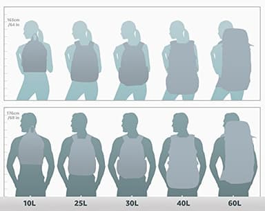 Thule Crossover 32L Backpack - 15inch MacBook Pro / 15.6inch PC/Tablet compatible - Crush proof sunglass/tech pocket - Travel backpack - Carry on sized backpack,Black - Image 2